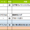 週報・月報：第２２週、５月２８６ｋｍ