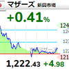 【3/2】相場雑感　日経だから言うたやろがい！！