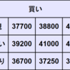週間CFD予想　2024年10/7～10/11