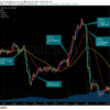 トレード記録 8/4 EUR/USD 取引なし