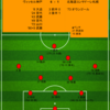 【2024 J1 第5節】ヴィッセル神戸 6 - 1 北海道コンサドーレ札幌　真っ向勝負で挑み過ぎた感が...