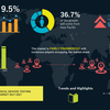 The global medical device testing services market is projected to grow from 2019-2027