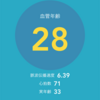 自己観察日記 158日目