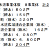 断水だけでもなんとかならんのかねぇ