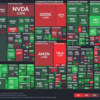 S&P500 (SPX) Watch：Week 2023/7/16