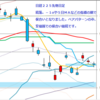 日足　日経２２５先物・米国・ドル円　 2012/4/23