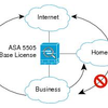 Can not communicate from DMZ to inside at home lab ASA