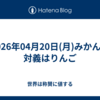 2026年04月20日(月)みかんの対義はりんご