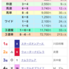 本日の収支