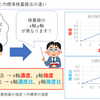 第６回．絶対検量線法と内標準検量線法の違いを説明します