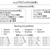io.jsのTechnical Committeeに推薦されました
