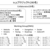 io.jsのTechnical Committeeに推薦されました