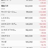 日米共に好調