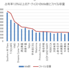 僕のMP3データ