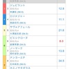 高知競馬11R一発逆転フォイナルレース予想🌈