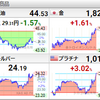【あまのじゃく】金・銀・プラチナ急上昇【戒厳令】