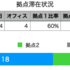 6月のまとめ　（2025-W23〜W26）