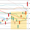 日足　日経２２５先物・ダウ・ナスダック　２０１７／９／２０