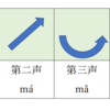 【中国語】発音の基礎＜第1回＞