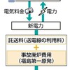 全原発廃炉、国民負担に　料金上乗せ - 中日新聞(2016年9月21日)