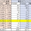 三菱HCキャピタル（5593）について