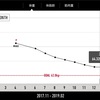 2019年１月ダイエット報告