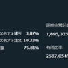 トライオートETF　設定追加【4/6 4/9 4/14追記】