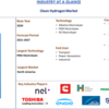 2027年までのクリーン水素市場シェア、サイズ、トレンド、予測、分析、成長