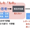 860　「思考・判断・表現」の評価問題？