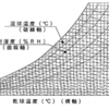 【建築計画】室内環境