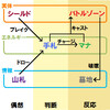 ＤＭ基礎固めリターンズ-１