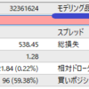 MT4 1分足のモデリング品質を25%=>99.9%にする方法