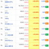 【株】今日の株式ランキング３選（マザーズ）　10/8(木)