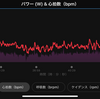 １４日　今日も流し