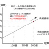 供給の価格弾力性とは？－公務員試験ミクロ経済学