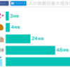 新型コロナウイルスの残留時間