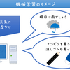 5分で分かる（気になれる）機械学習