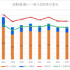 【2024春】旭野(普通)の一般入試倍率【2017~2024の比較】