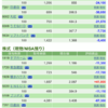 保有銘柄について(2020年7月2日)