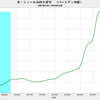 2018/10　米・シェール原油生産性　前月比　-1.6%　△