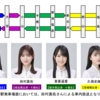 東北新幹線、乃木坂46メンバーによる車内放送の時刻表