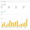 10000PV超えた！