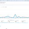 【活動報告】アフィリエイトブログを始めて２か月目まで