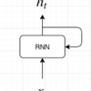 単語と図で理解する自然言語処理（word2vec, RNN, LSTM）後編