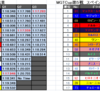 【F1 2019】MGTCup Season10　Rd.5  スペインGP　