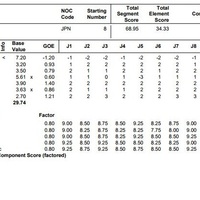 平昌オリンピックのフィギュア男子フリーでついに審判の不正が発覚 マホトラのブログ
