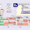 （千葉市外）東武百貨店船橋店　感染拡大防止のため一部喫煙所の利用制限されています