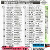 第7回！沙門宏幸の歌謡曲今昔物語