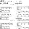 速報！第3回国家資格キャリアコンサルタント試験合格等結果情報と団体別比較・講評