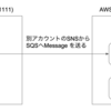 SNSとSQSのクロスアカウント設定（KMSで暗号化）